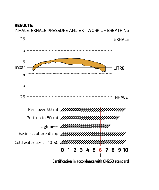 Detendeur T10-Sc Pvd + Master