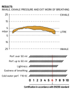 Detendeur T10-Sc Pvd + Master