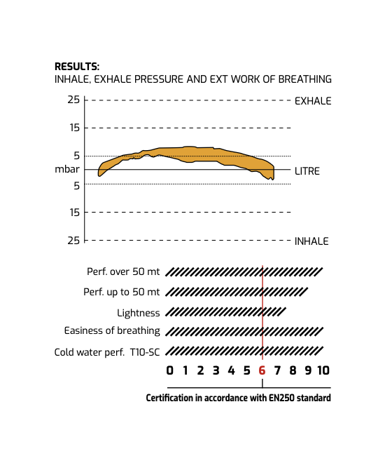 Detendeur T10-Sc Cromo + Master