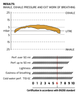 Detendeur T10-Sc Cromo + Master