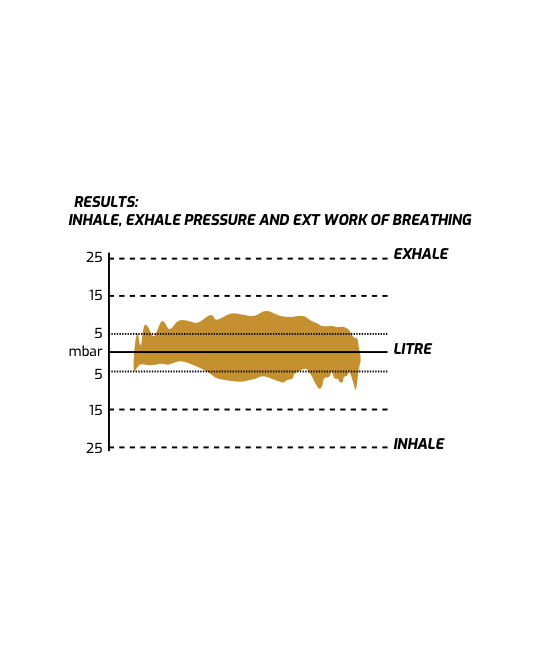AC5 + Zen  Un détendeur simple et facile à utiliser